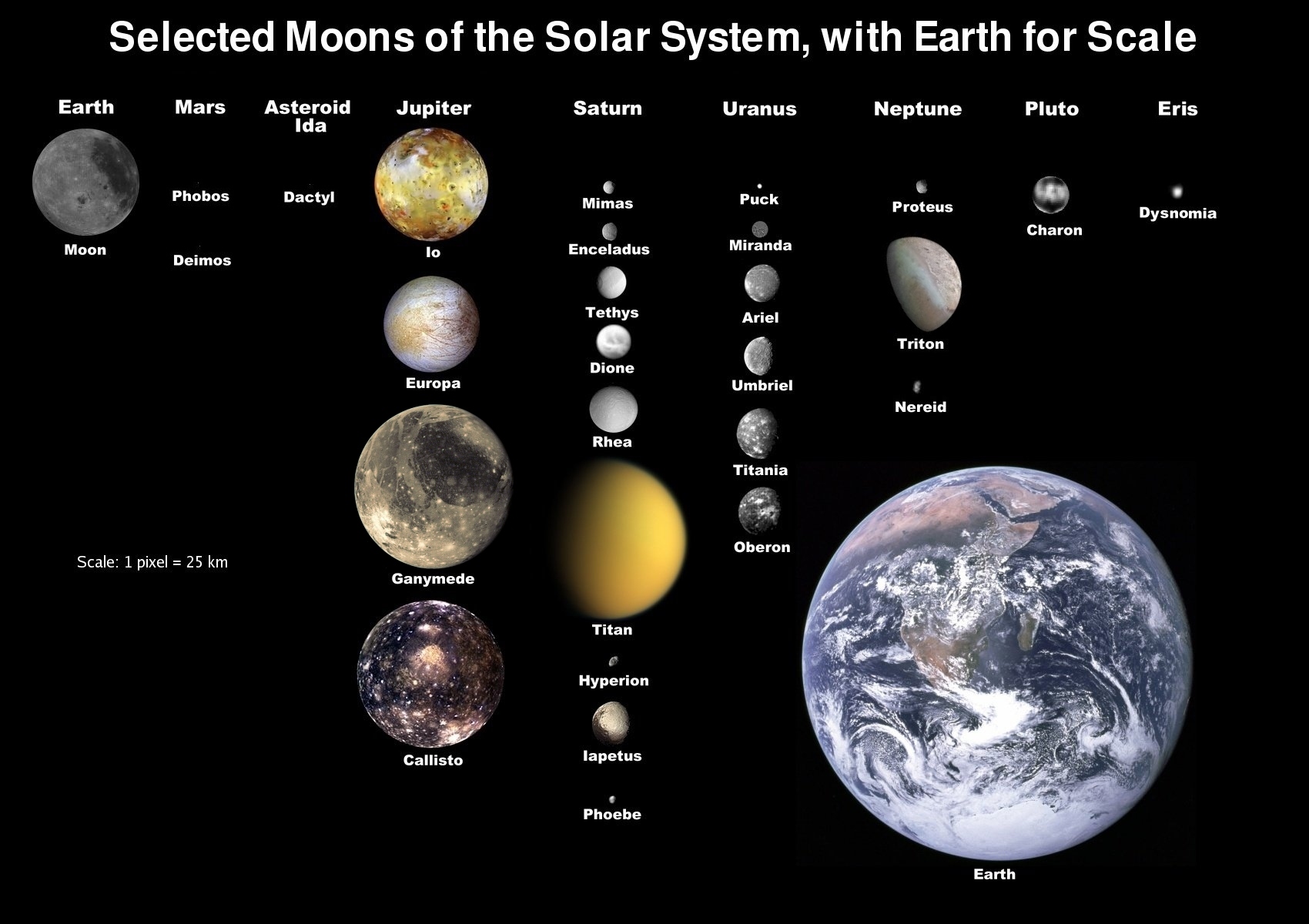 algumas-luas-dos-planetas-e-saturno