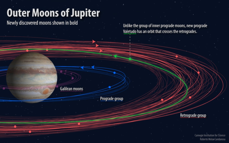 AN luas júpiter interna 2
