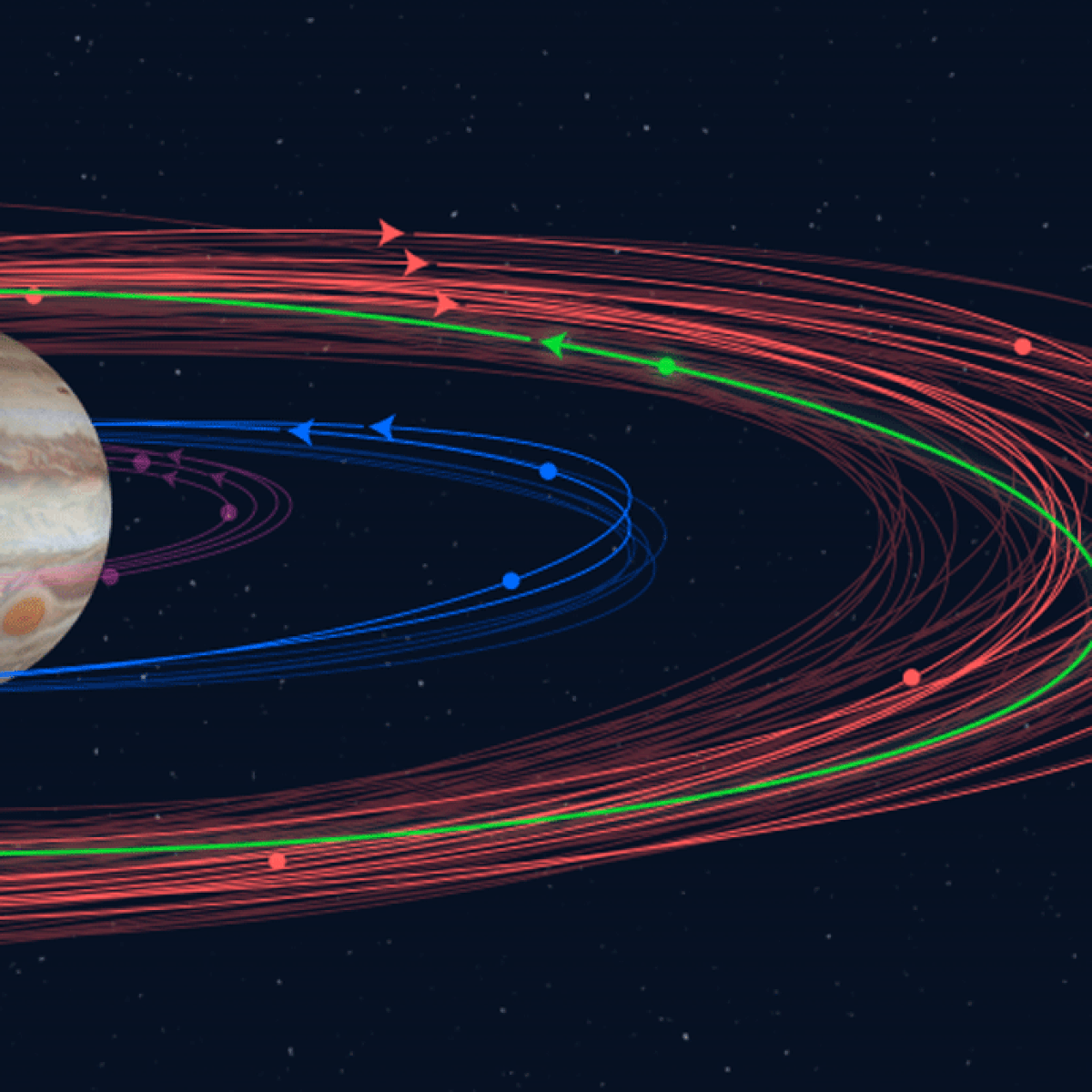 AN luas júpiter interna
